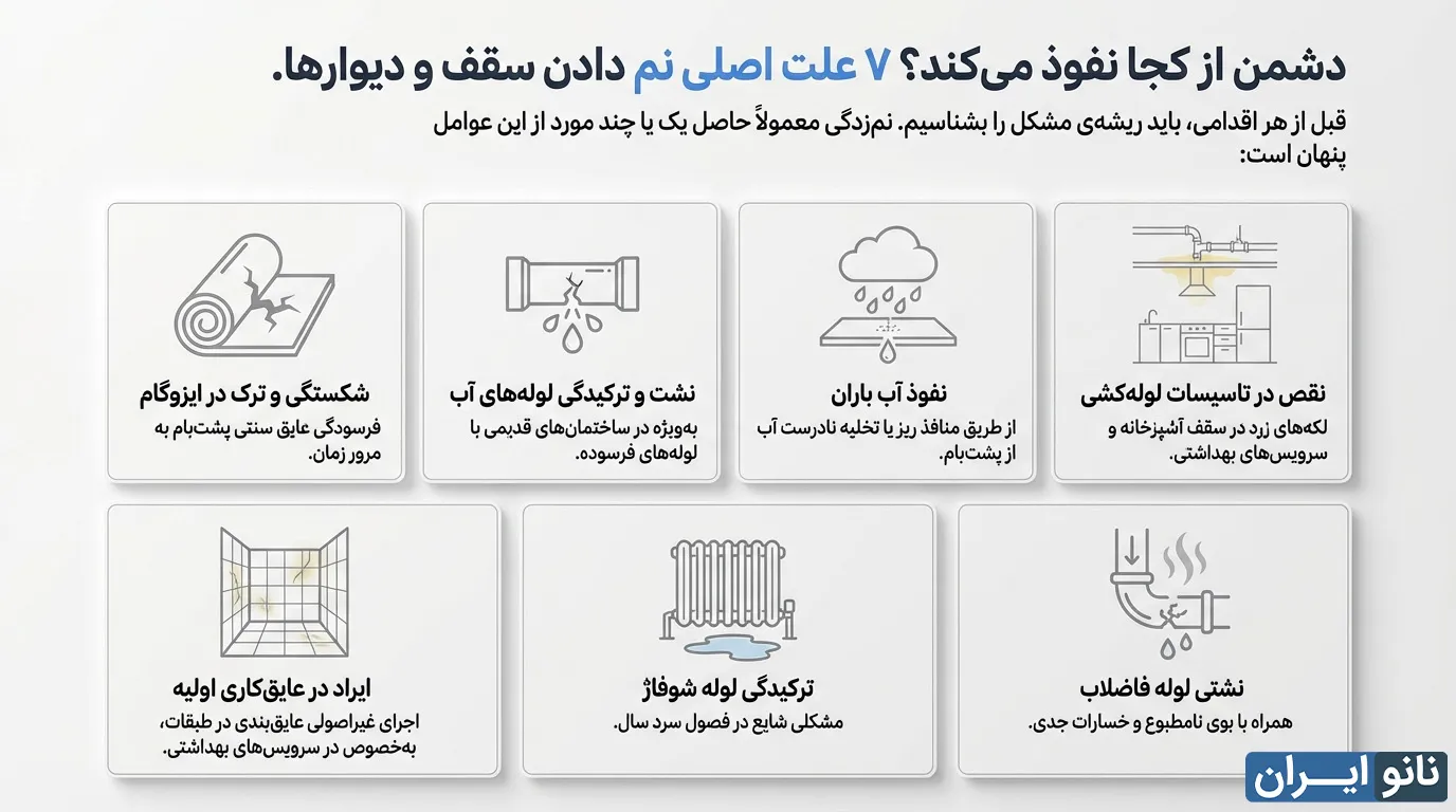 دلیل نم زدگی سقف