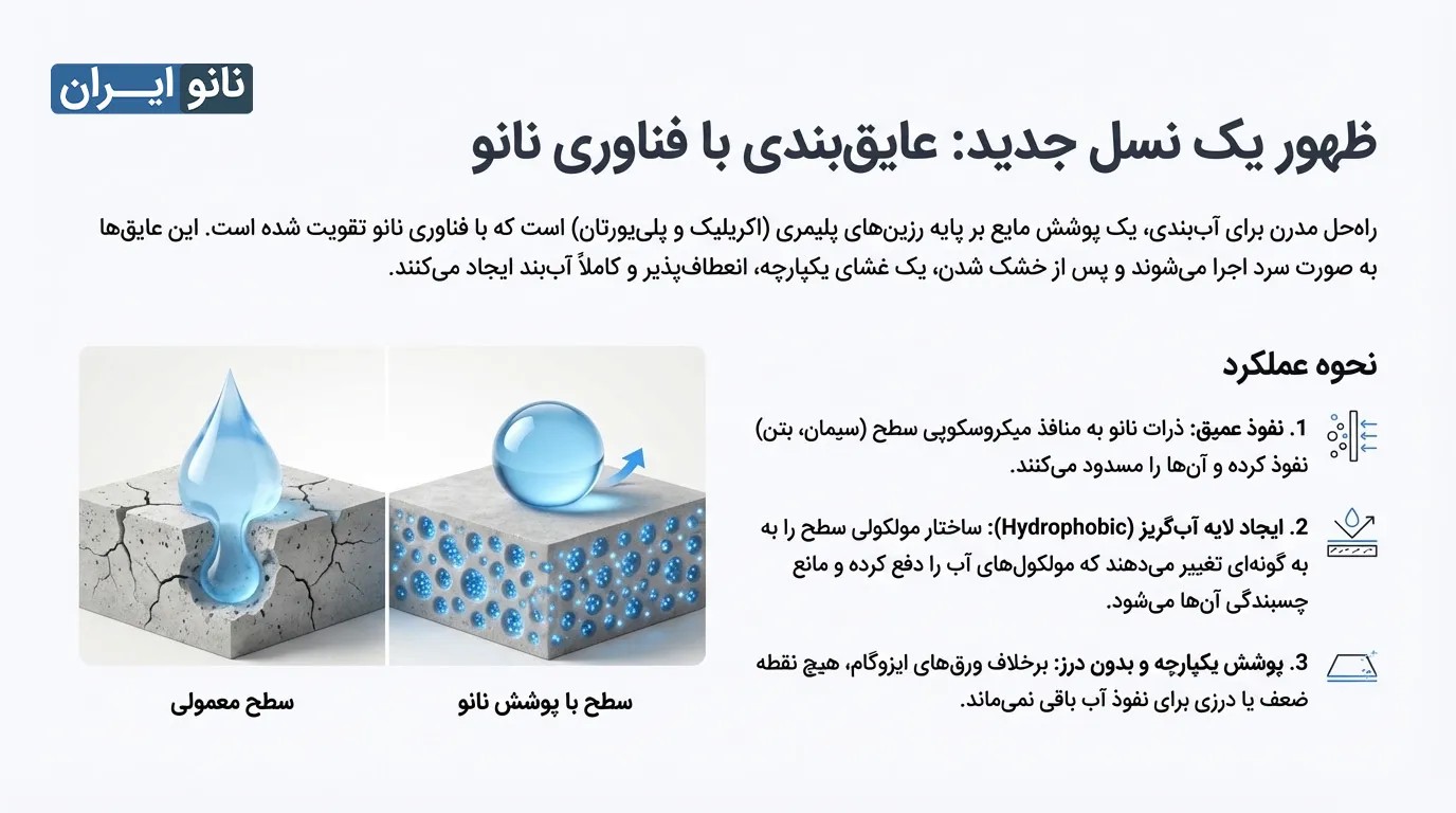 عایق های مدرن نانو