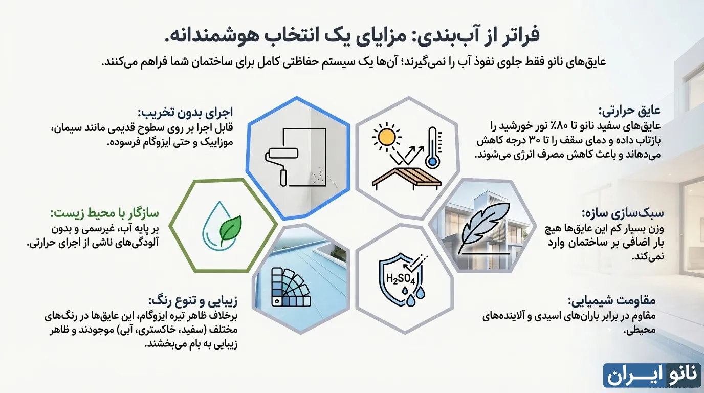 مزایای عایق نانو پشت بام
