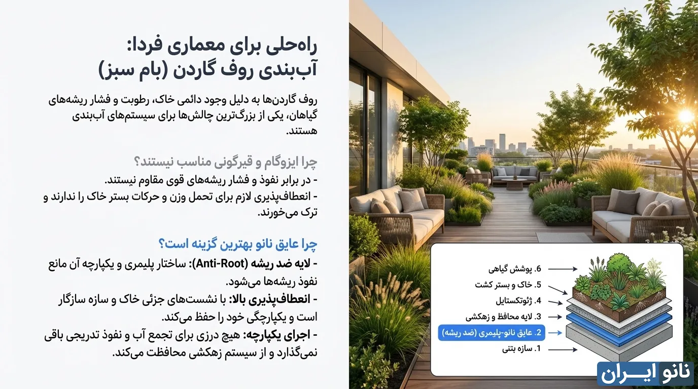 عایق روف گاردن نانو