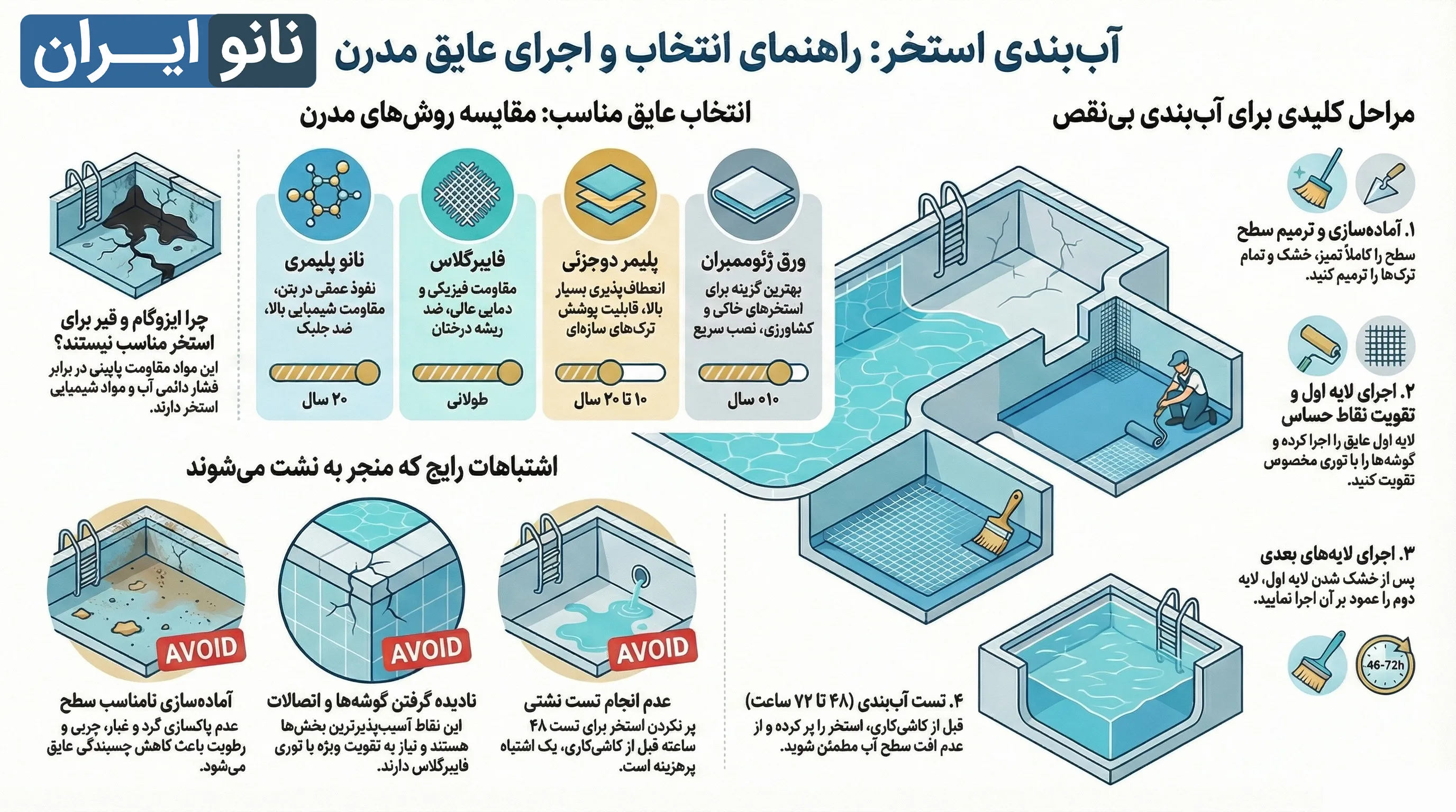 بهترین روش آب بندی استخر