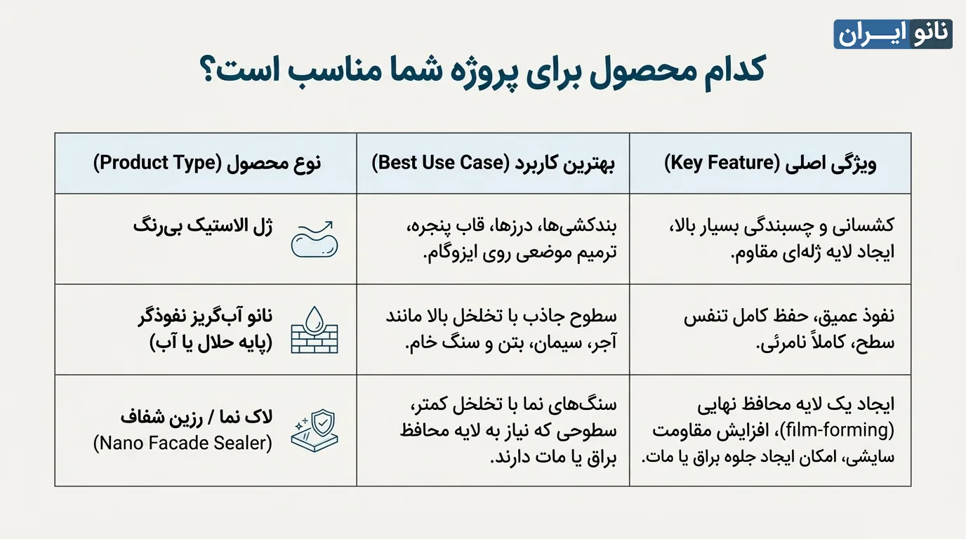 انتخاب عایق نمای مناسب