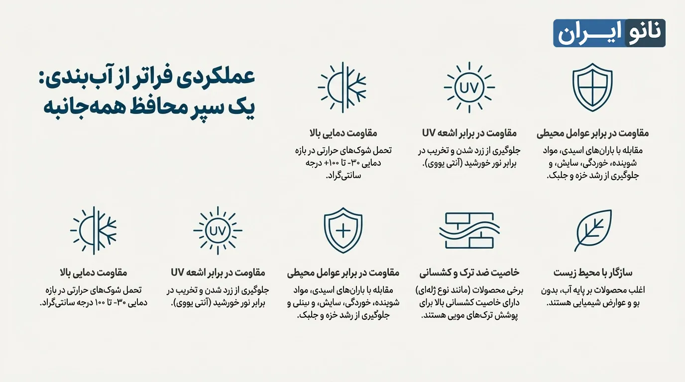 ویژگی های عایق نانو بی رنگ