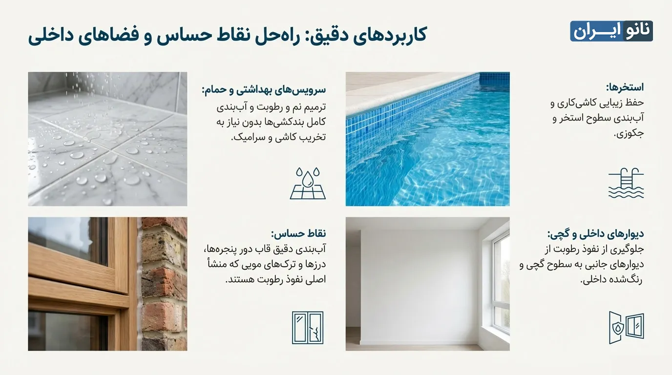 کاربرد های عایق بی رنگ نانو