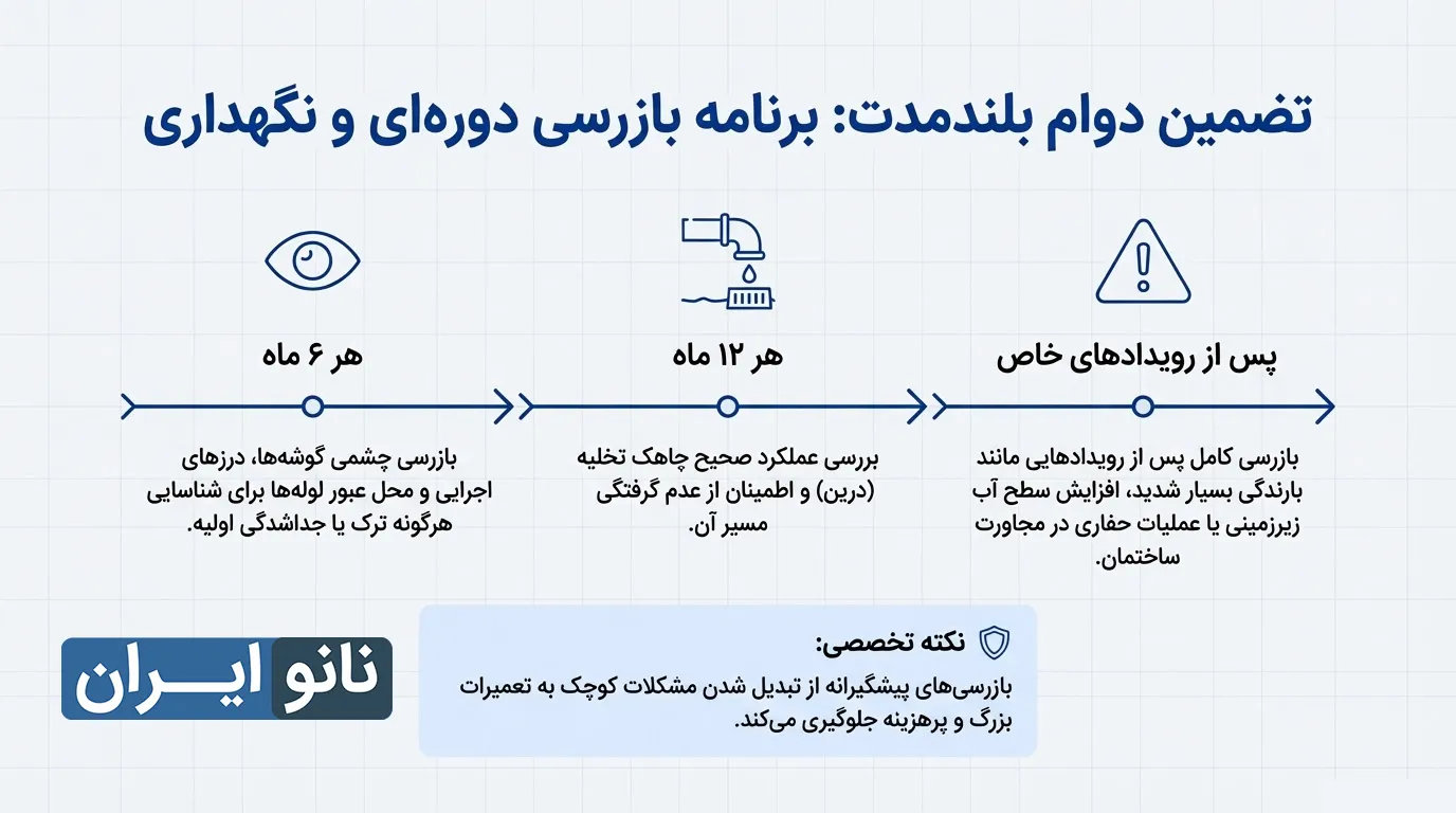 بازرسی و نگهداری چاله آسانسور