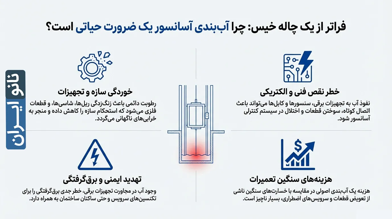چرا آب بندی چاله آسانسور