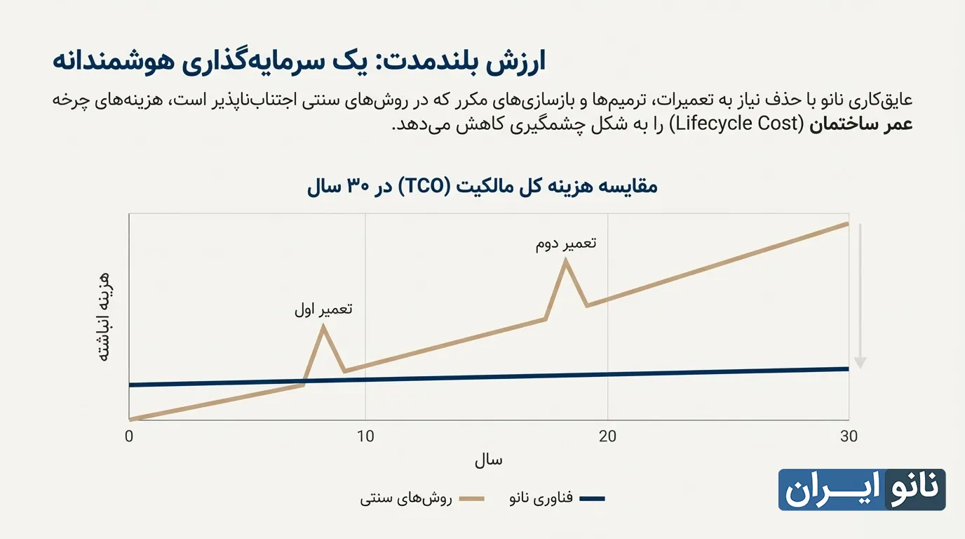 عایق ارزان