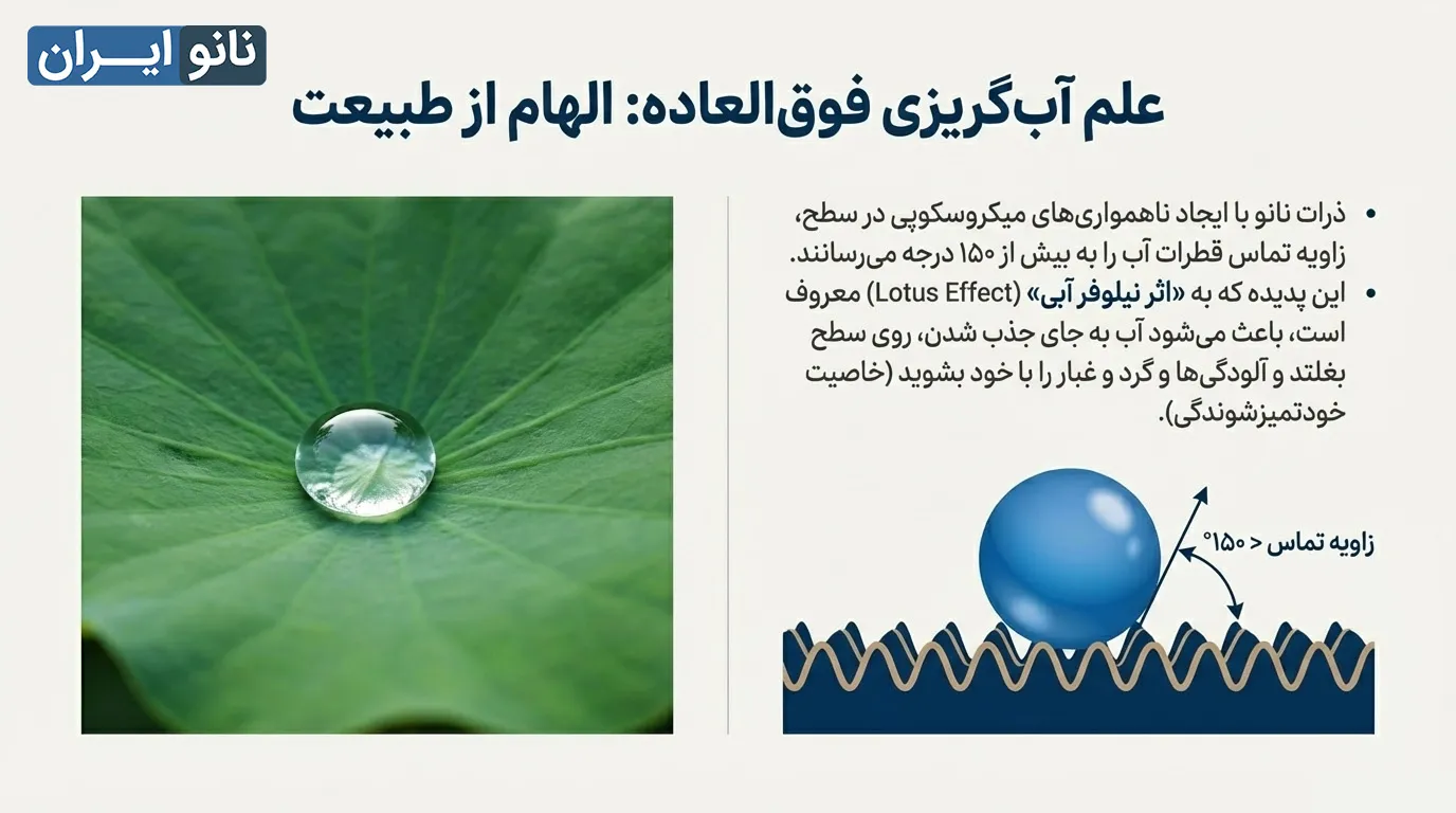 آب گریز طبیعی