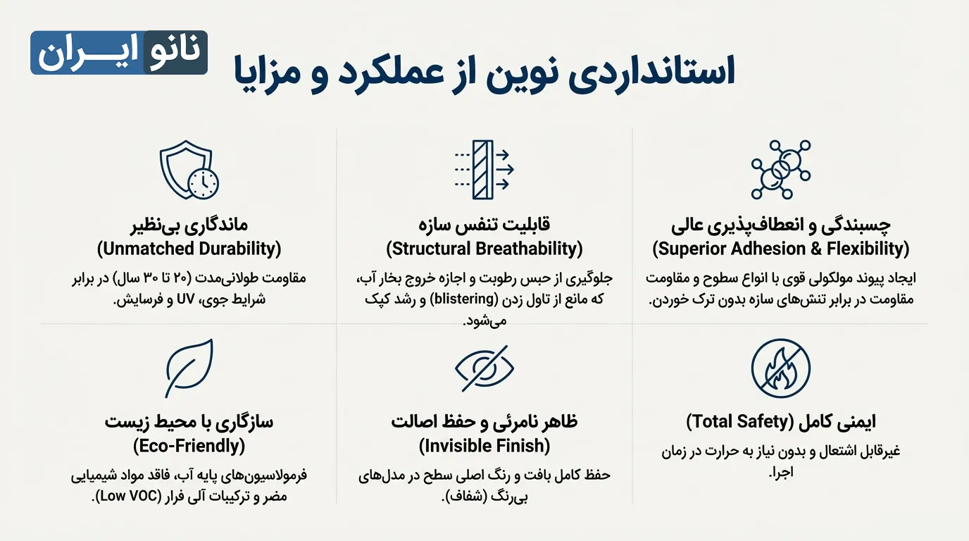 مزایای عایق نانو