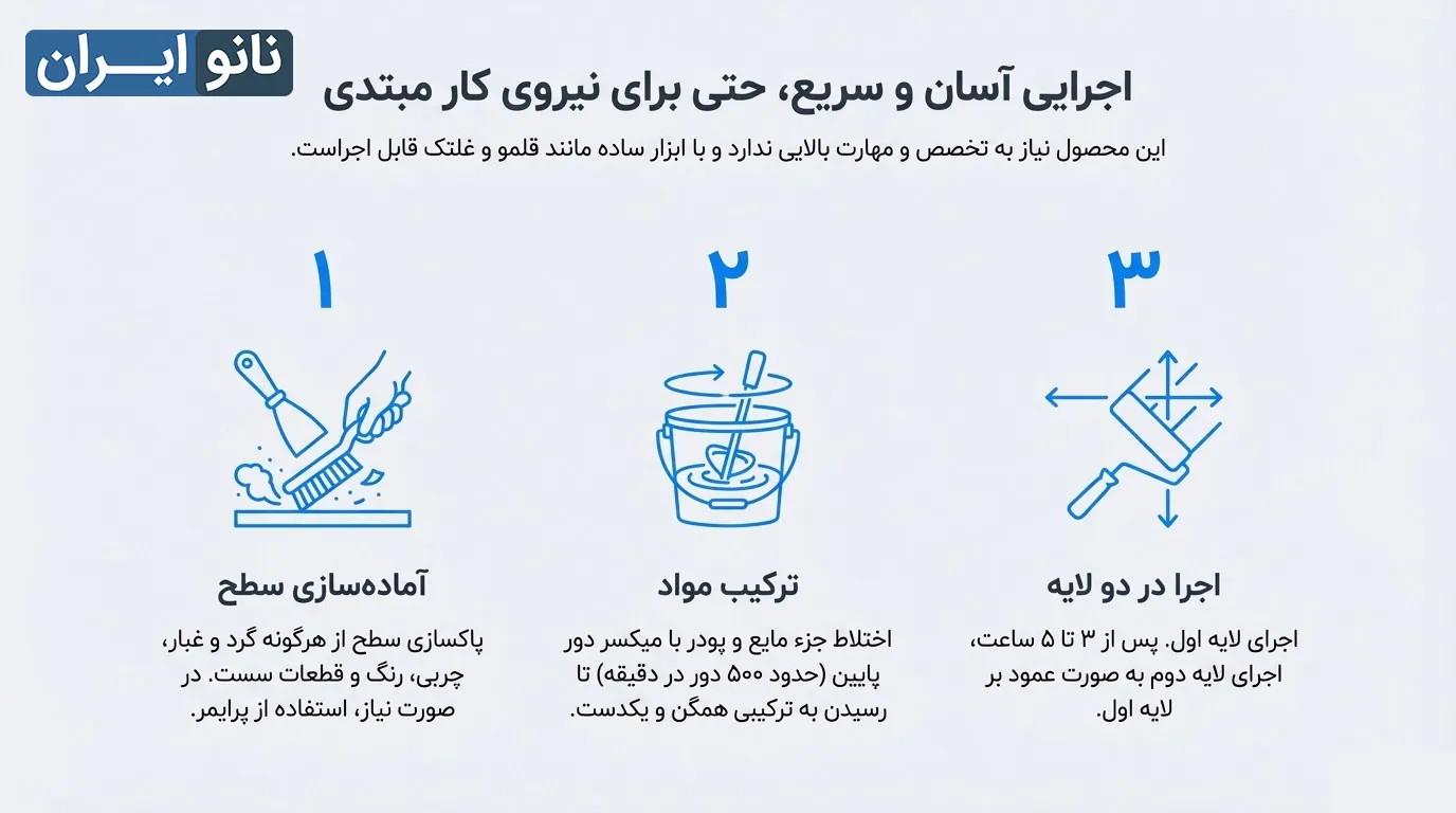 اجرای عایق دوجزیی پلیمری