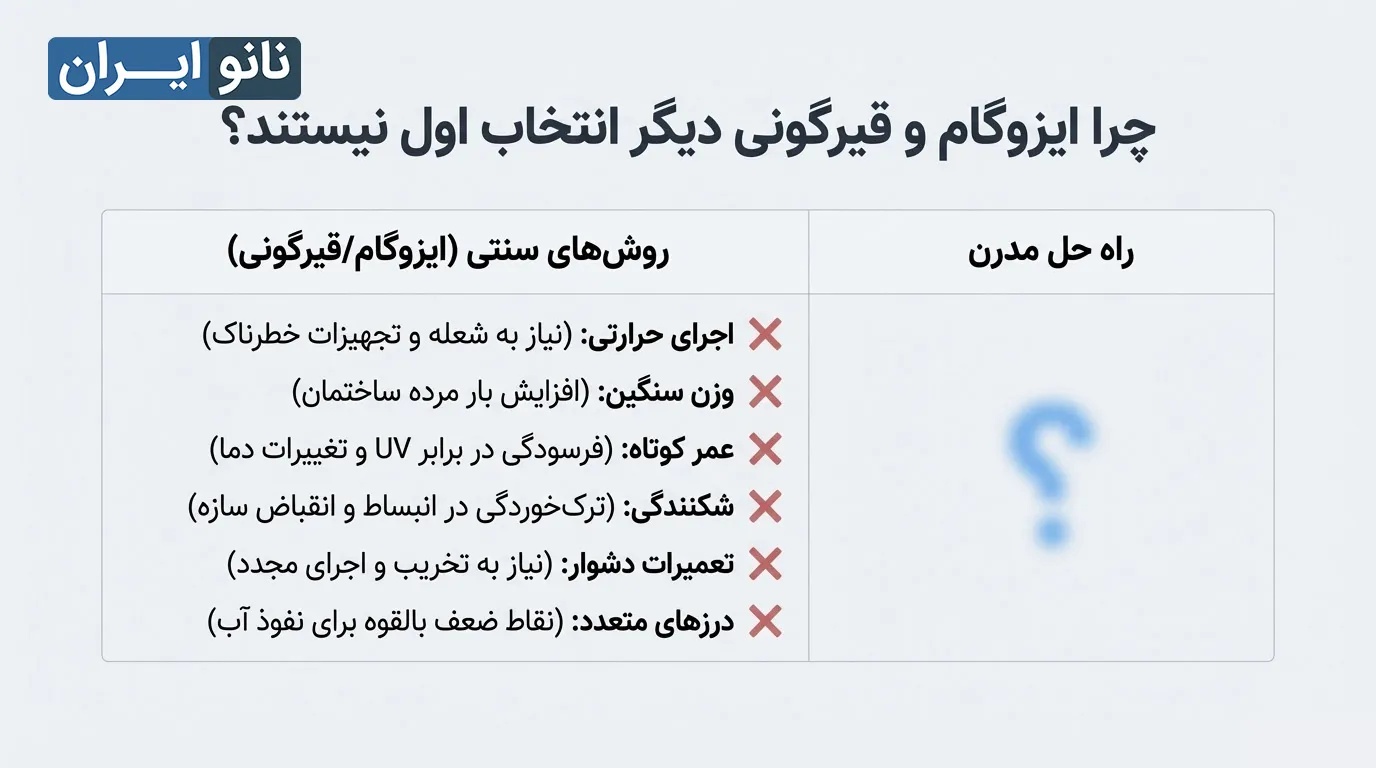 عایق دو جزئی پلیمری یا ایزوگام