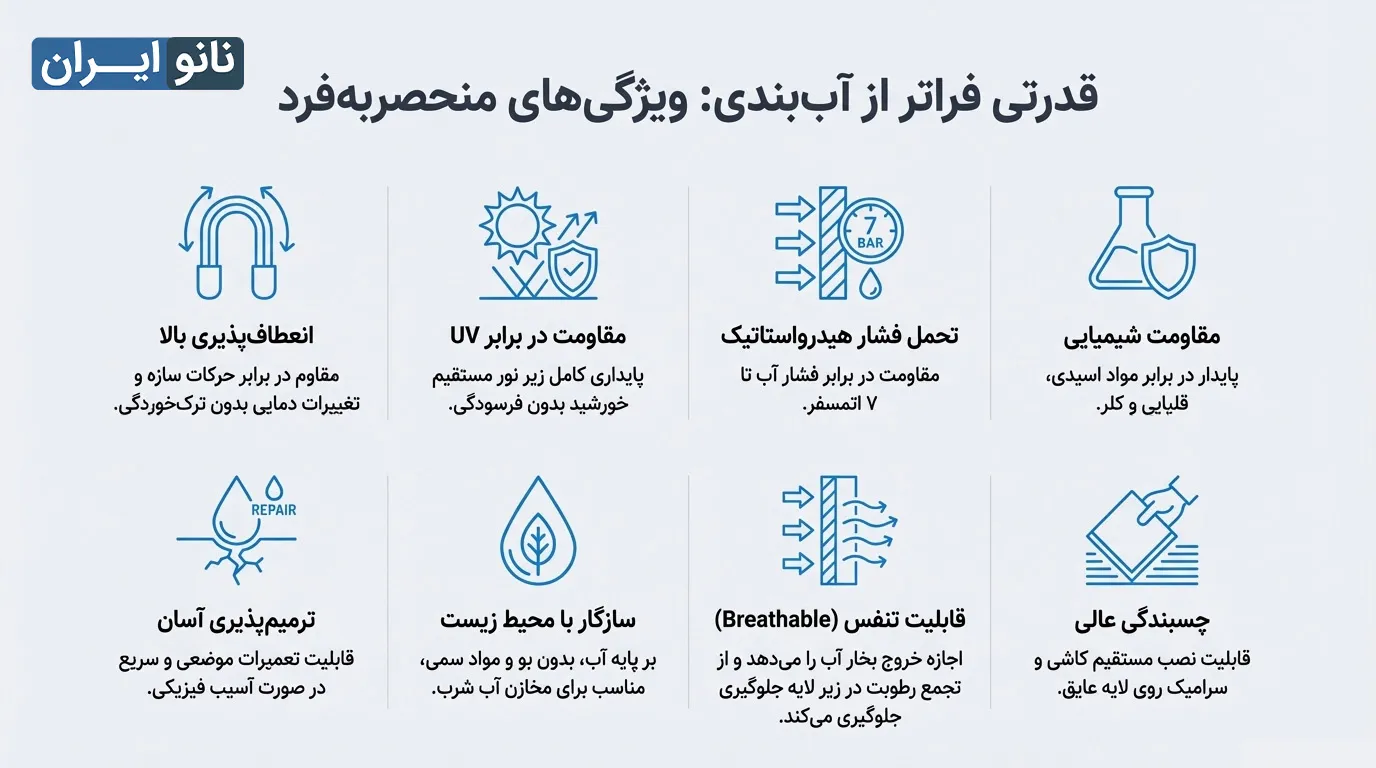 ویژگی عایق دو جزیی پلیمری