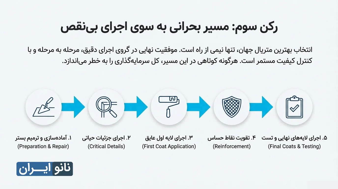 اجرای عایق بندی استخر