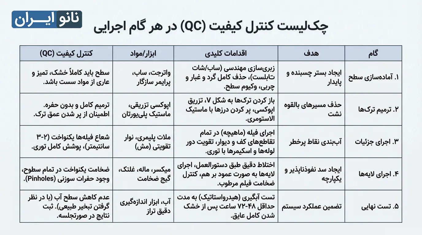 ضمانت عایق استخر