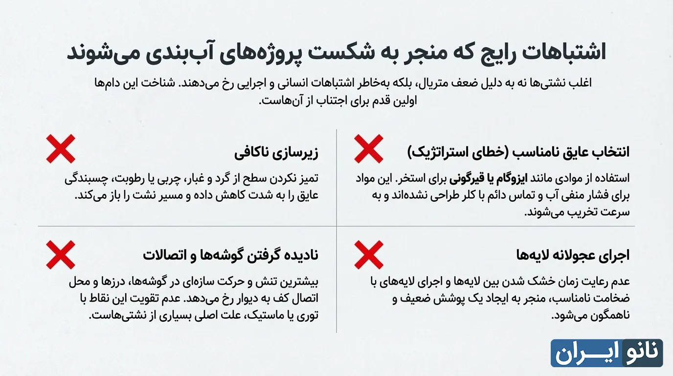 اشتباه در عایق کاری استخر