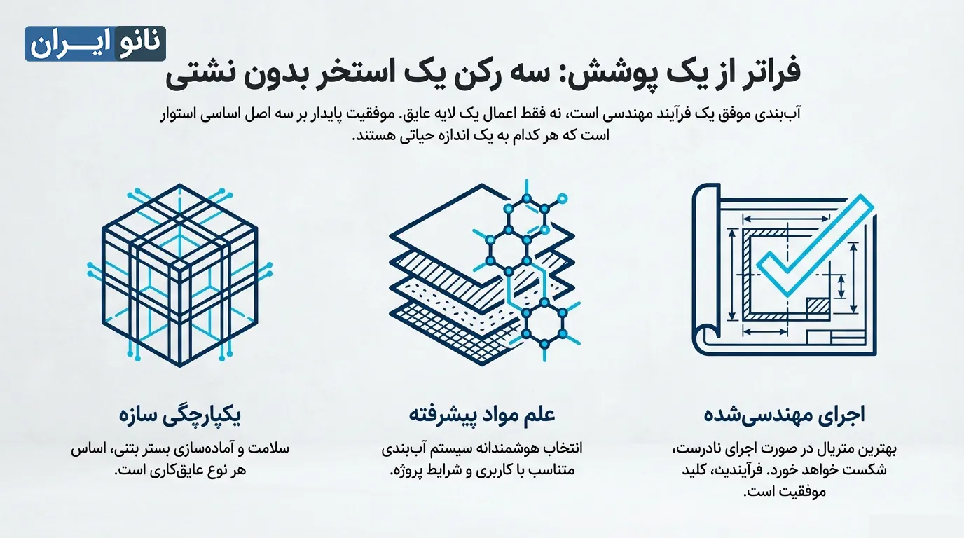 اجرای عایق رطوبتی نانو استخر