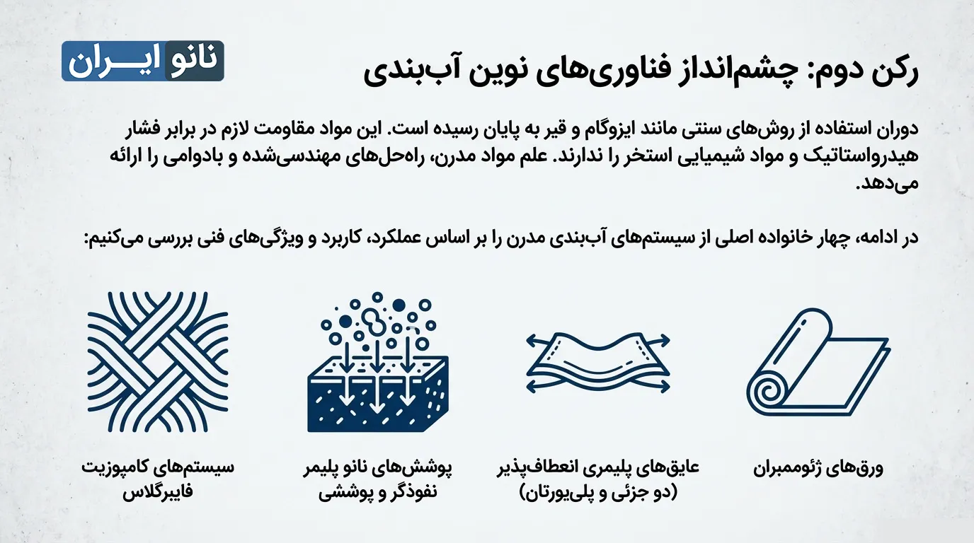 انواع عایق های استخر