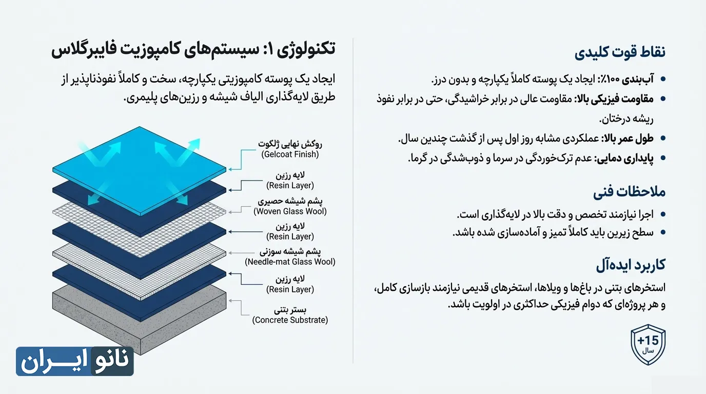 عایق استخر فایبرگلاس