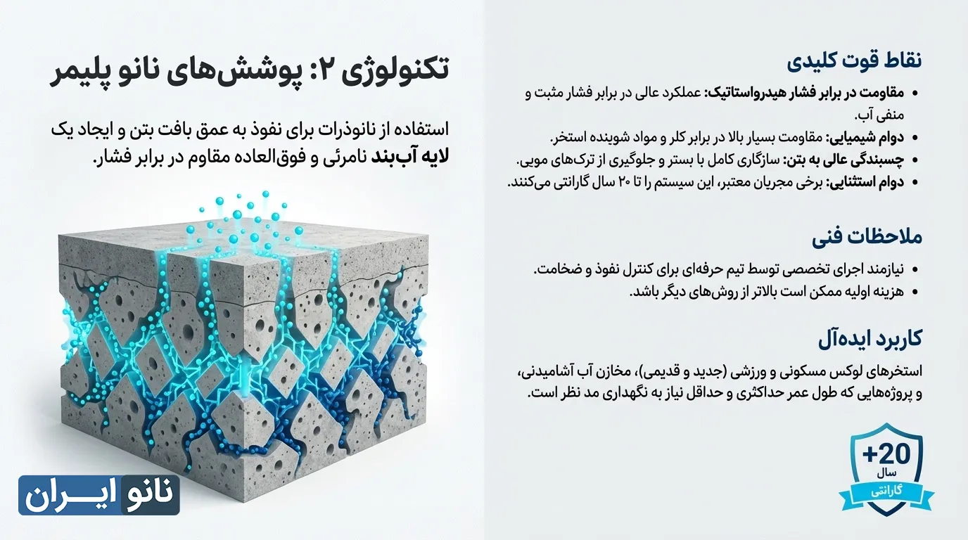 عایق نانو پلیمری استخر