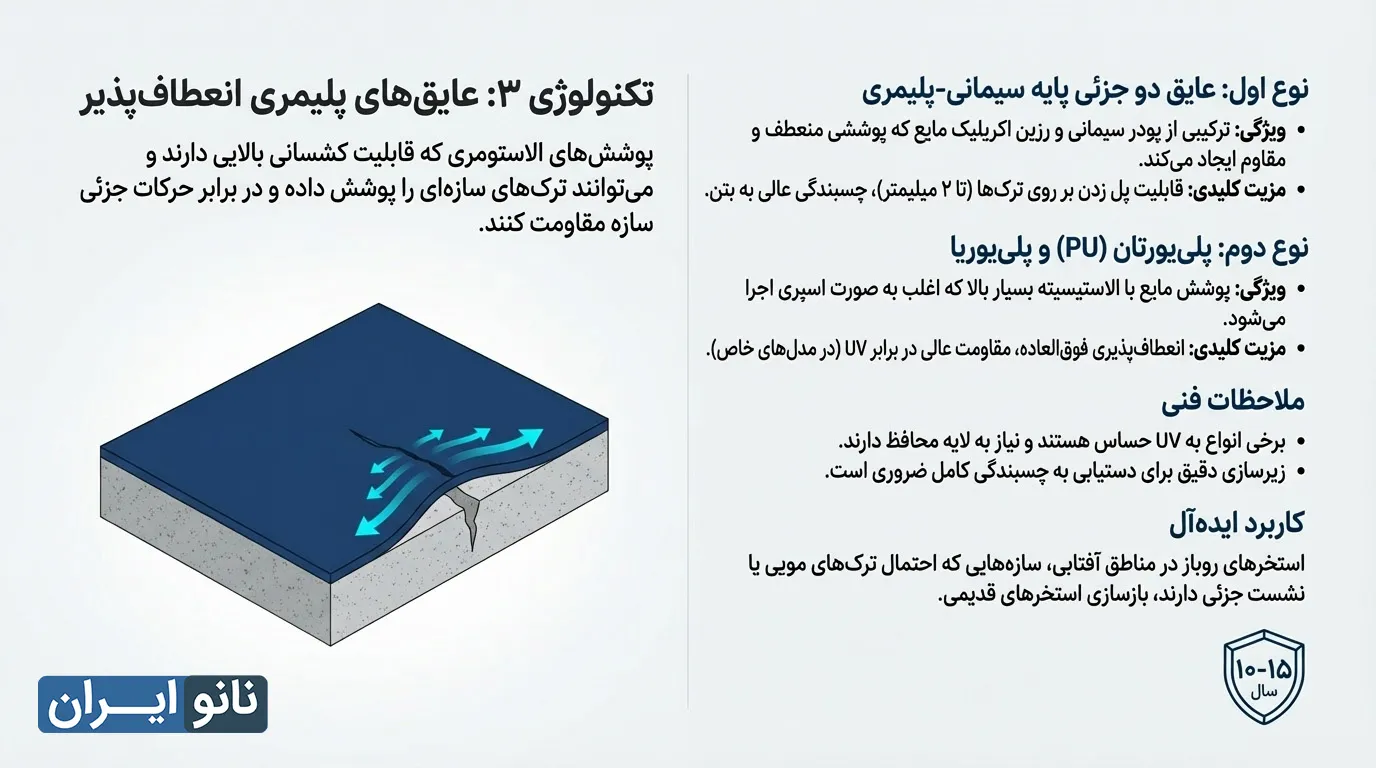 عایق کشسان استخر