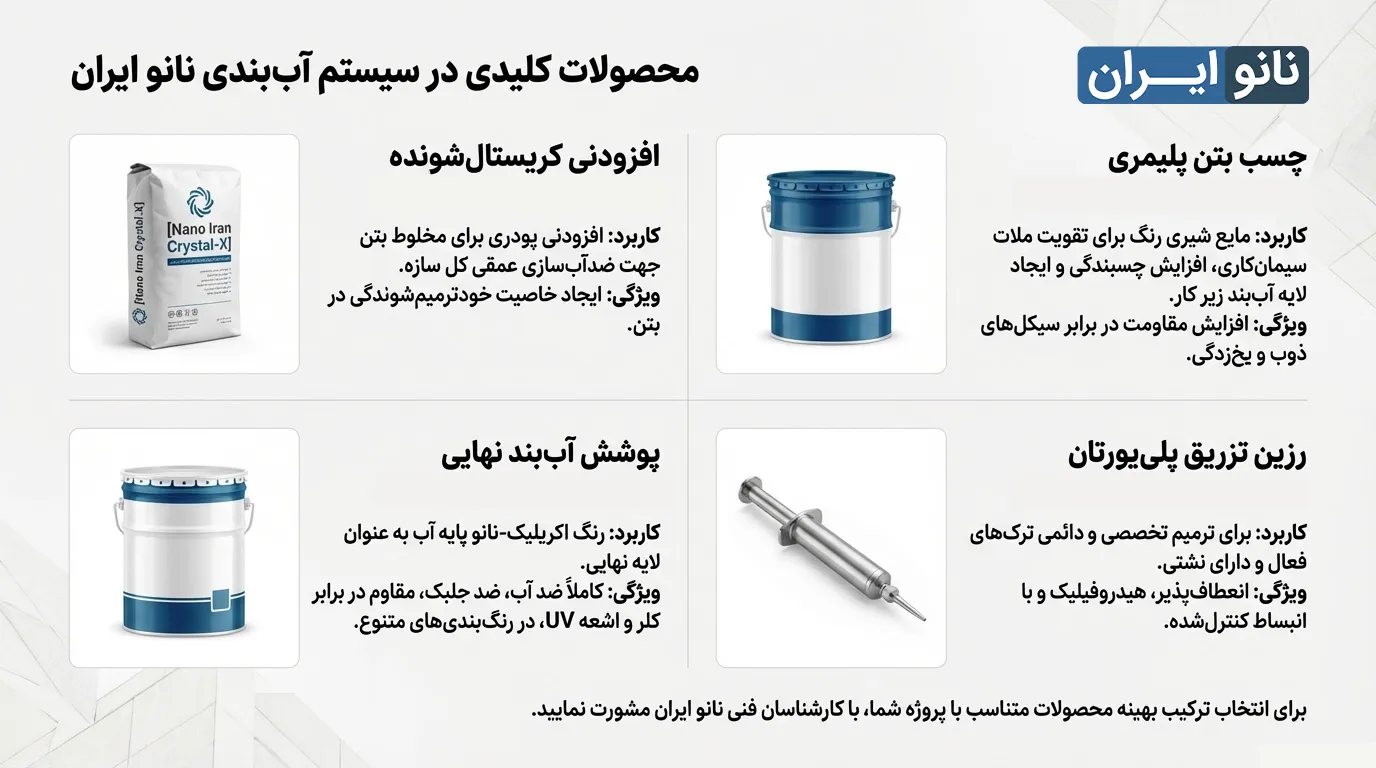 انواع عایق استخر