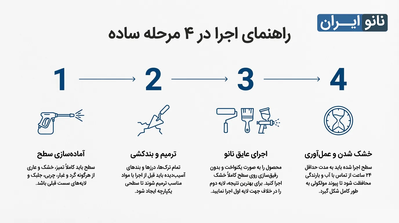 اجرای عایق نانو نما