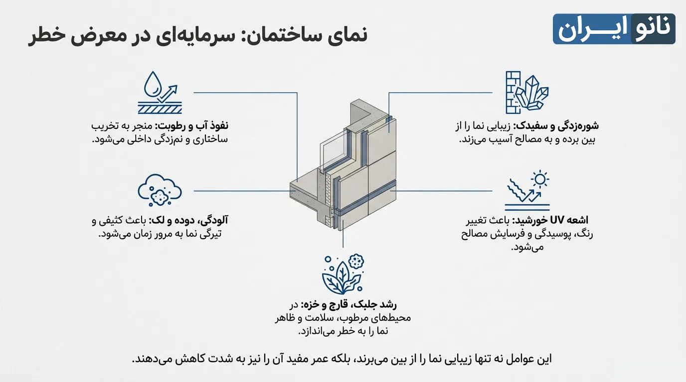 نانو نما نانوایران
