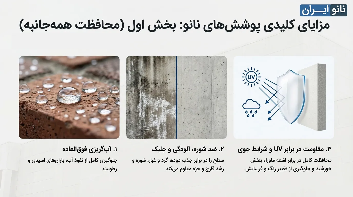 مزایا عایق نانو نما