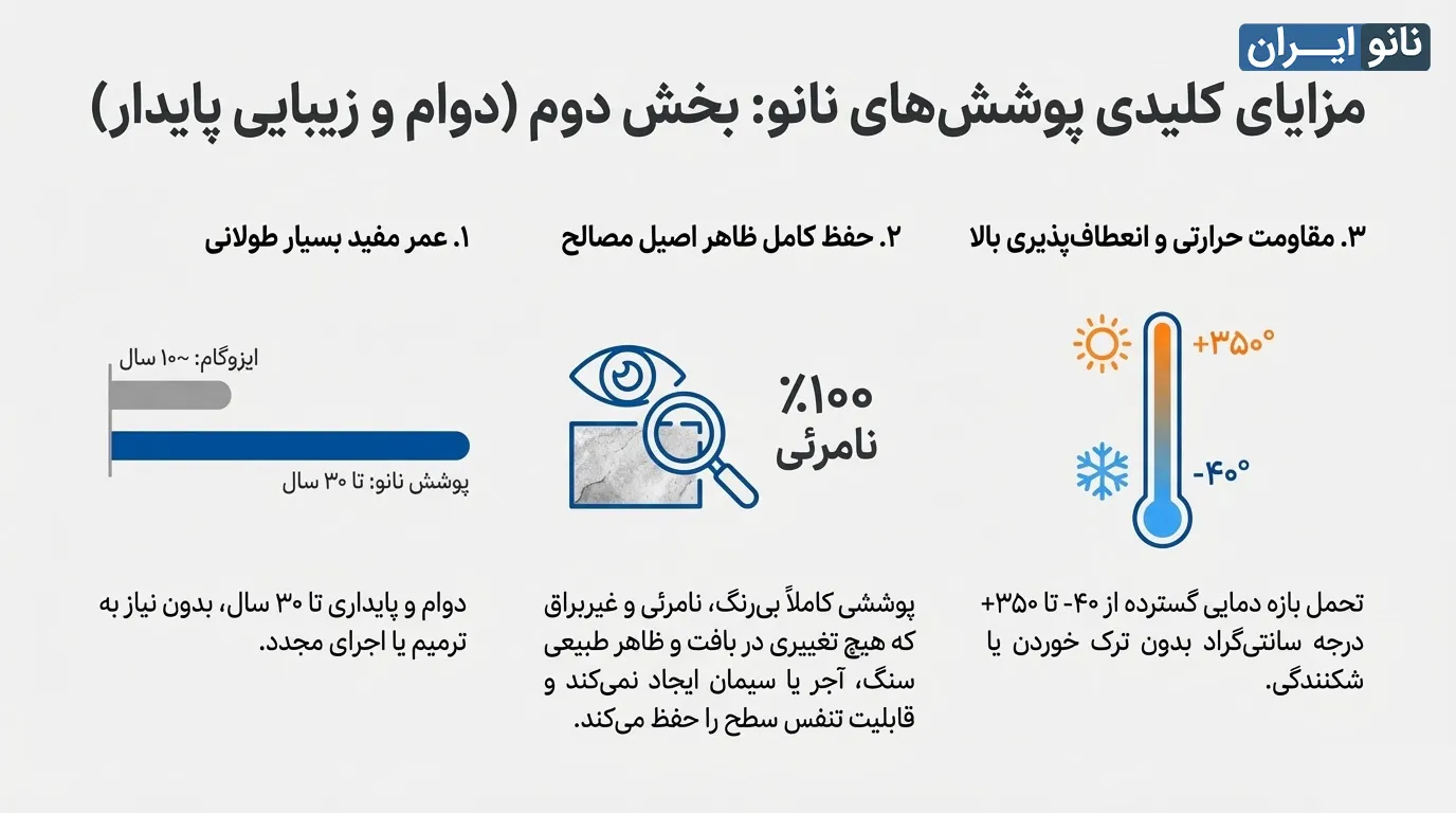 مزیت عایق نانو نما