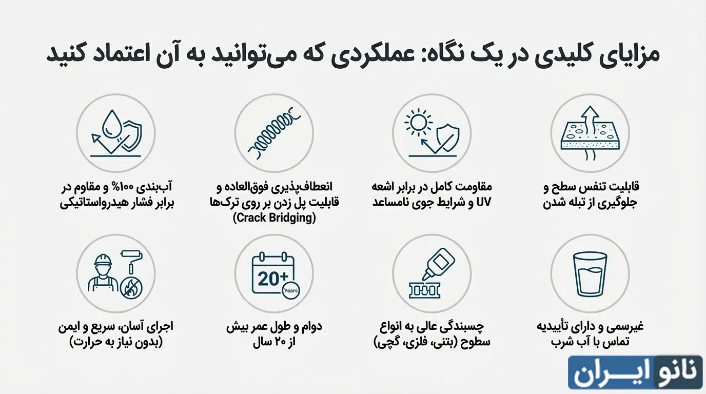 مزایای عایق نانو