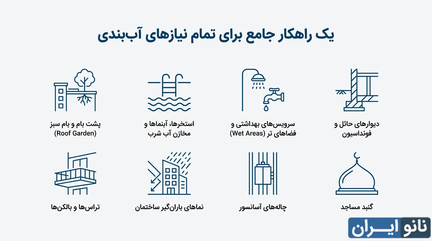 کاربرد های عایق نانو